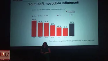 Czech Internet Forum